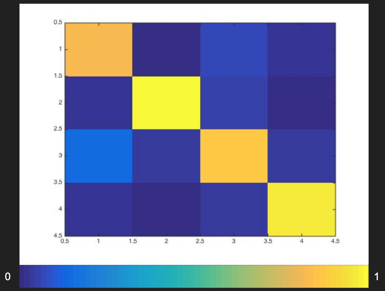 Figure 3: Segnet with augmentation confusion matrix