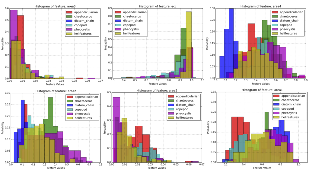 Classification Graphs