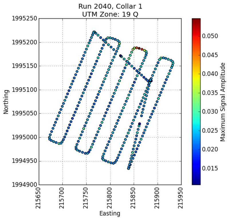 Radio Collar Tracker run showing collar. Each axis is in meters. September 2015.